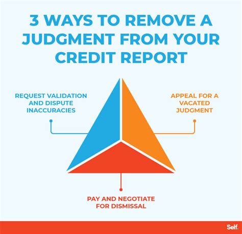 How To Remove A Judgment From Your Credit Report