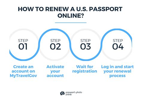 How To Renew U S Passport Online Fast Step By Step Guide Youtube