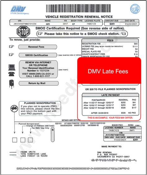 How To Renew Vehicle Registration After It Has Expired