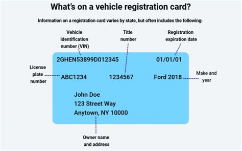 How To Replace Car Registration In New York State Driverknowledge