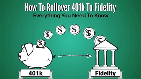 How To Rollover 401K To Fidelity Youtube