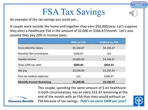 How To Save On Your Taxes With An Fsa Managerial Tips