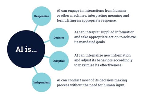 How To Say Ai In English