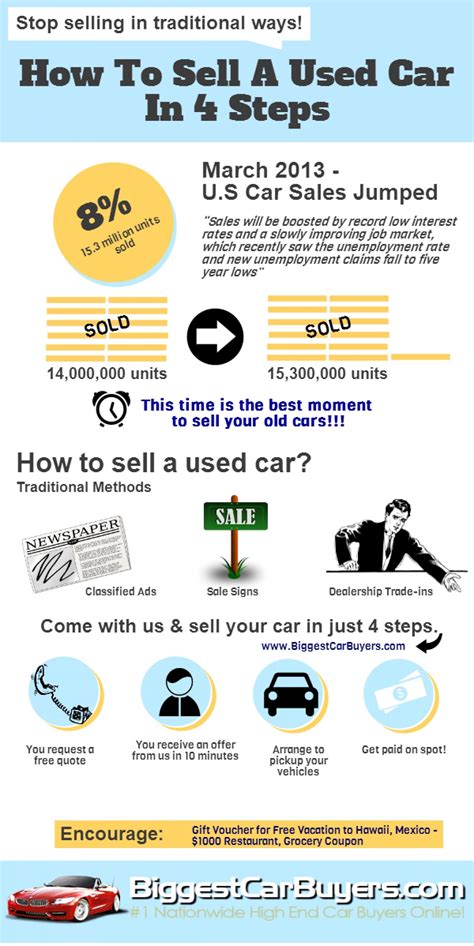 How To Sell A Used Car In 4 Steps Infographic Sell Car Things To