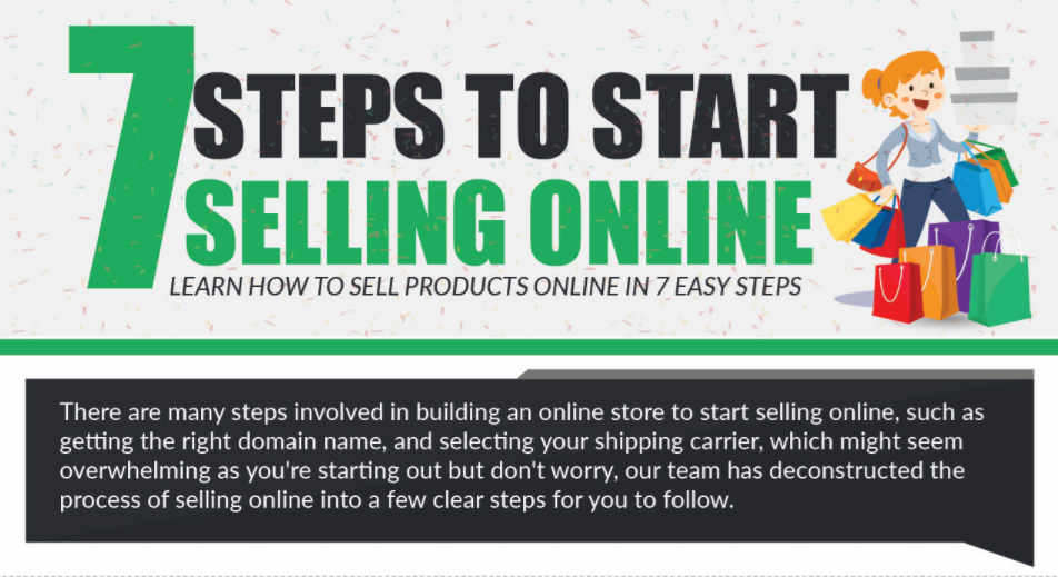 How To Sell Online Read The Blog