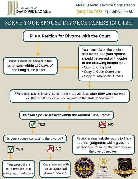 How To Serve Divorce Papers In Utah Filing For Divorce Faq Divorce