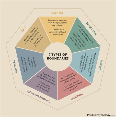 How To Set Healthy Boundaries Build Positive Relationships 2022