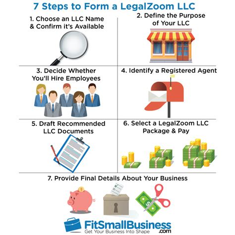 How To Set Up An Llc With Legalzoom Step By Step