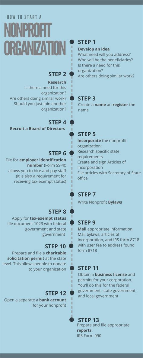 Start Non Profit Incorporation Paperwork