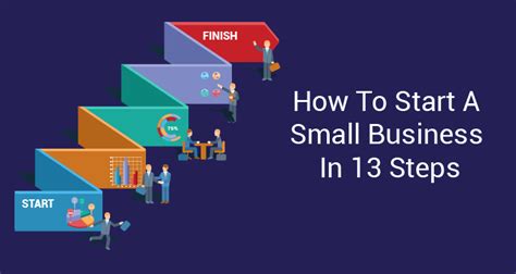 How To Start A Small Business In 13 Steps Iifl Finance