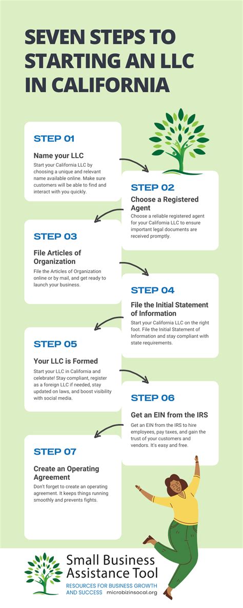 How To Start An Llc In California The Registration Process