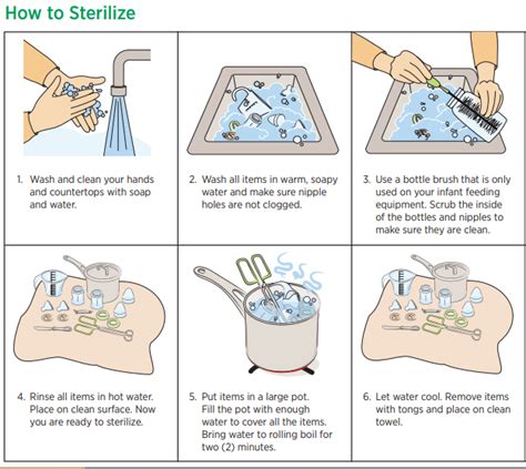 Sterilize Paperwork Effectively