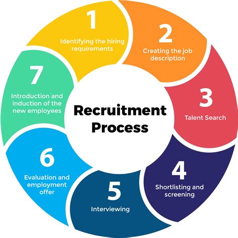 How To Streamline Your Recruitment Process With Labour Hire Services