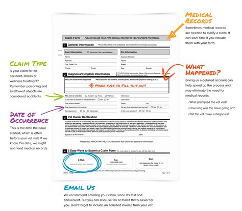 How To Submit A Claim Form Aspca Pet Health Insurance