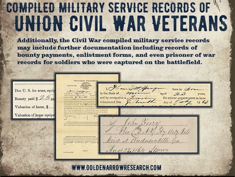 How To Trace A Civil War Veteran Using Military Service Records At The