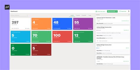 How To Track Documents What Is Doc Tracking Pandadoc