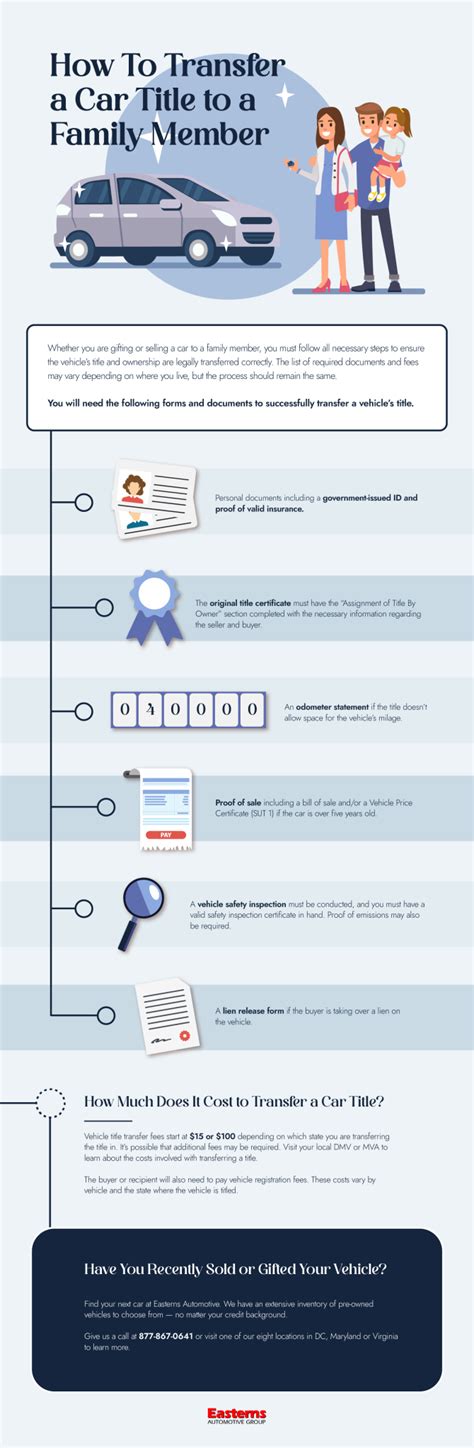 How To Transfer A Car Title To A Family Member Easterns
