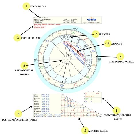 5 Tips to Type Birthdate