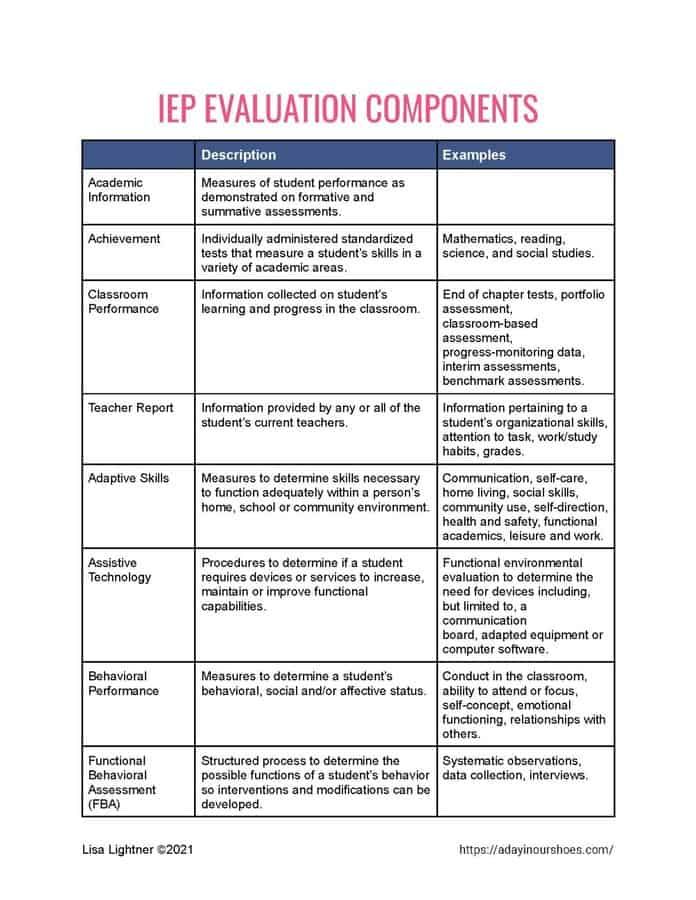 How To Understand Your Child Amp 39 S Iep Evaluations Preparing For An Iep Eligibility Meeting