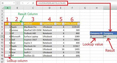 How To Use Vlookup In Excel Tutorial And Examples