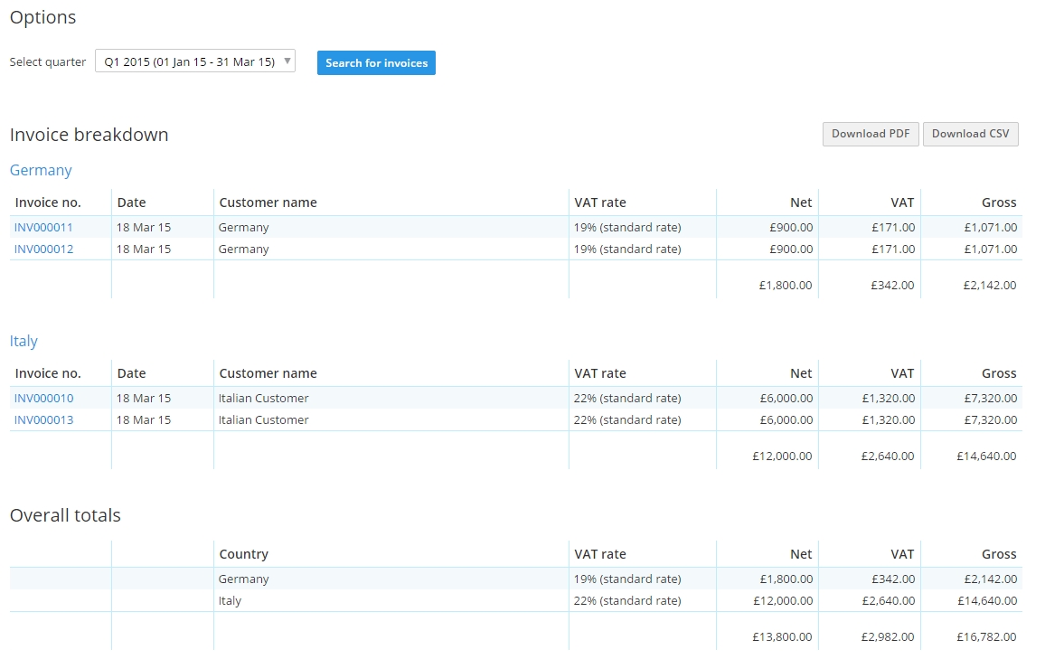 How To View And Submit Hmrc Vat Returns