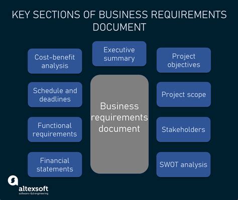 How To Write A Business Requirements Document Altexsoft