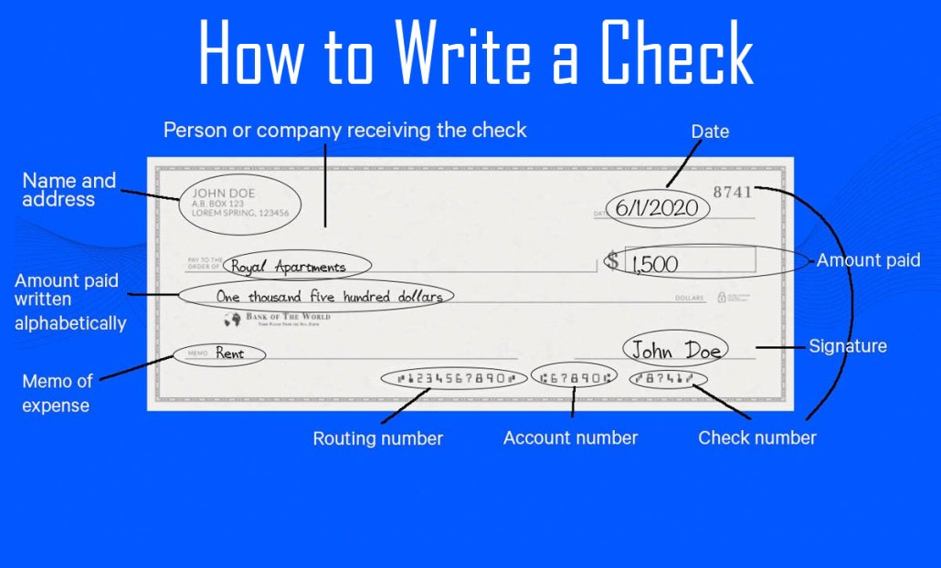 How To Write A Check A Step By Step Guide