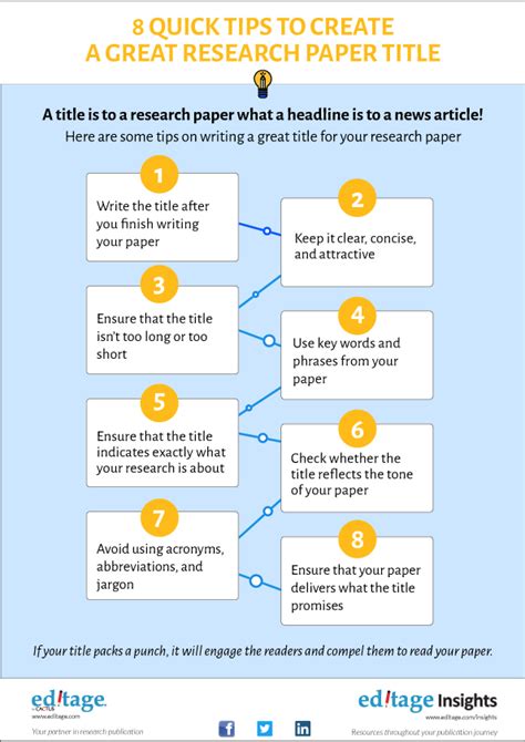 How To Write A Good Research Paper Title Examples Tips