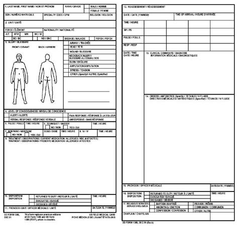 5 Tips Combat Medic Paperwork