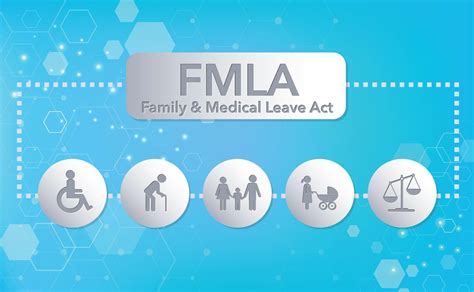 Hr Form Of The Week How To Curb Fmla Abuse Guardian Hr