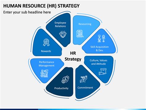 Hr Strategy Template