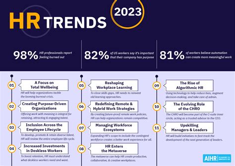 Hr Trends Reports