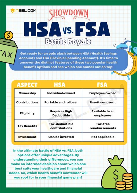 Hsa Vs Fsa Understanding The Differences 7Esl