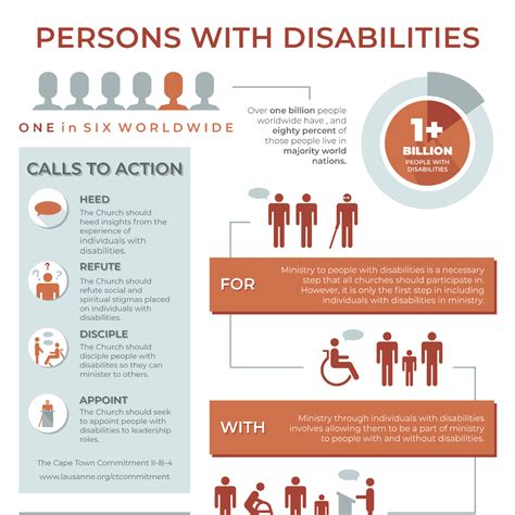 Hsm Disability Infographic