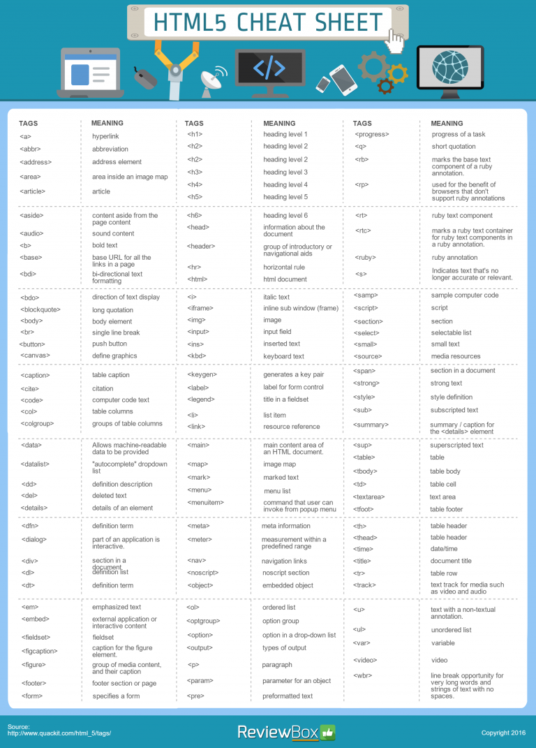 Html Cheat Sheet Updated With New Html5 Tags Websitesetup