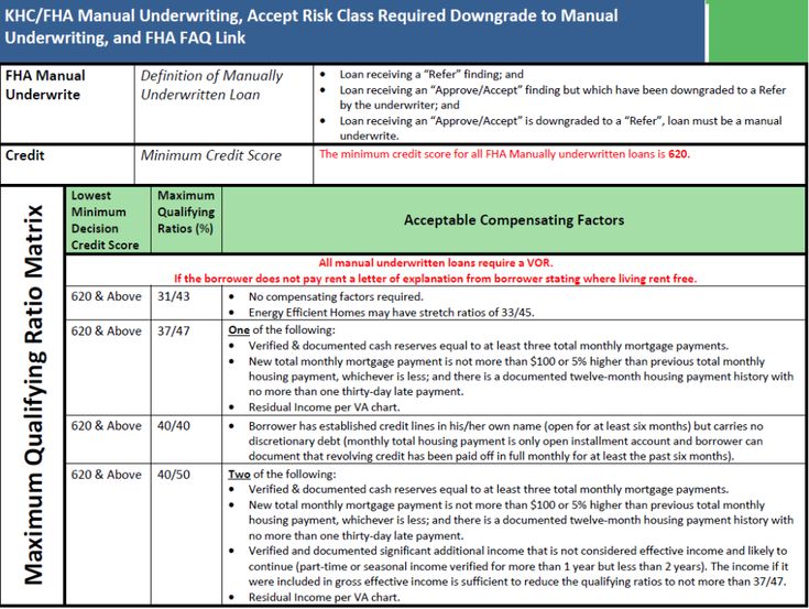 Hud Fha 203K Loans Manual Underwriting Guidelines