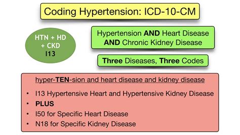 Icd 10 Cm Codes Medical Coding For Hypertension Chapter Specific