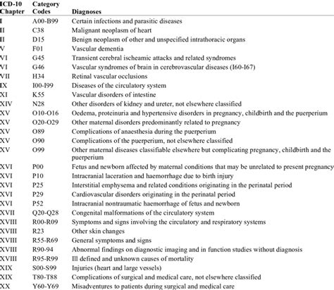 Icd 10 Codes Download Excel 2024 Winna Kamillah