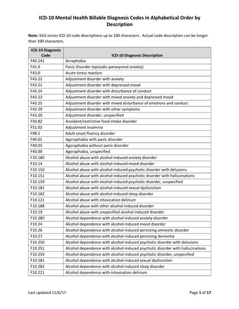 Icd 10 Codes Mental Health Pdf 2024 Tansy Florette