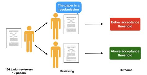 Icml 2025 Call For Papers Submission Kari Sandye