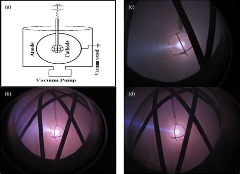 Iec Hot Plasma Core With Homogeneous Negative Glow Discharge A