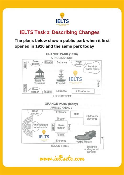 Ielts Writing Task 1 Floor Plan 5 Ways To Describe Before And After