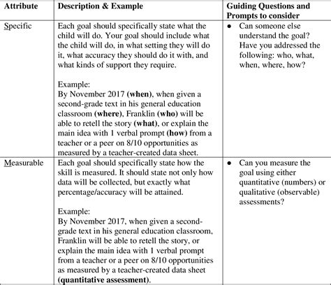 Iep Sample For Learning Disabilities Pdf