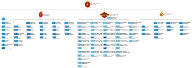 Ii Marine Expeditionary Force Policy Letter 7 20 Ii Marine