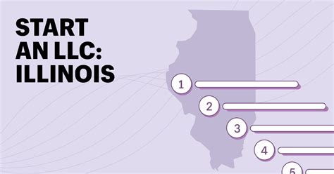 Illinois Llc 6 Step Guide How To Form An Llc In Illinois