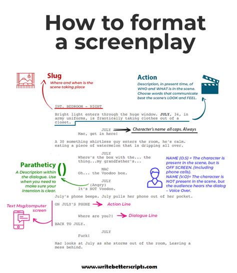 Image Result For Script Template Script Writing Format Script