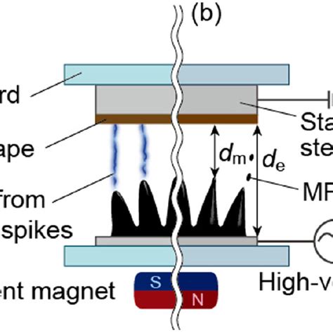 Images Of Atmospheric Discharge From A Tip Of The Magnetic Fluid