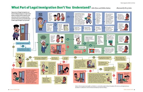 Immigration Guide Myconfinedspace