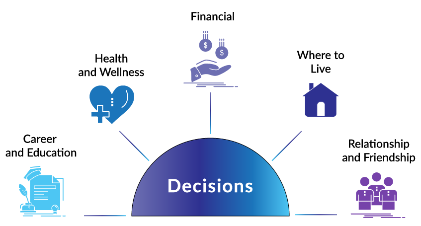 Impact Feature Issue On Self Determination And Supported Decision Making For People With