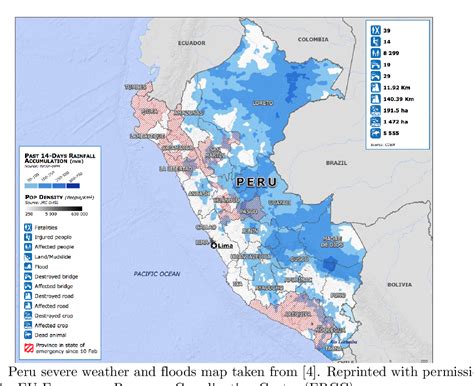 Impact Of Natural Disasters On Consumer Behavior Case Of The 2017 El Nino Phenomenon In Peru